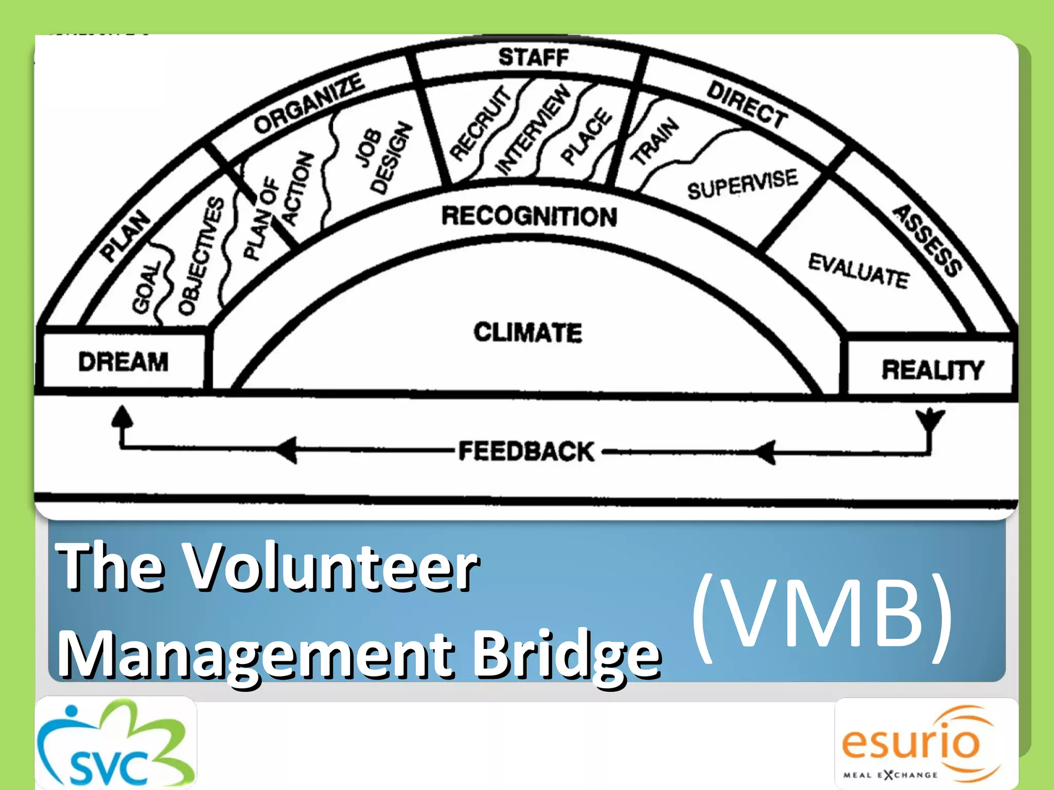 The Volunteer  Management Bridge (VMB) 