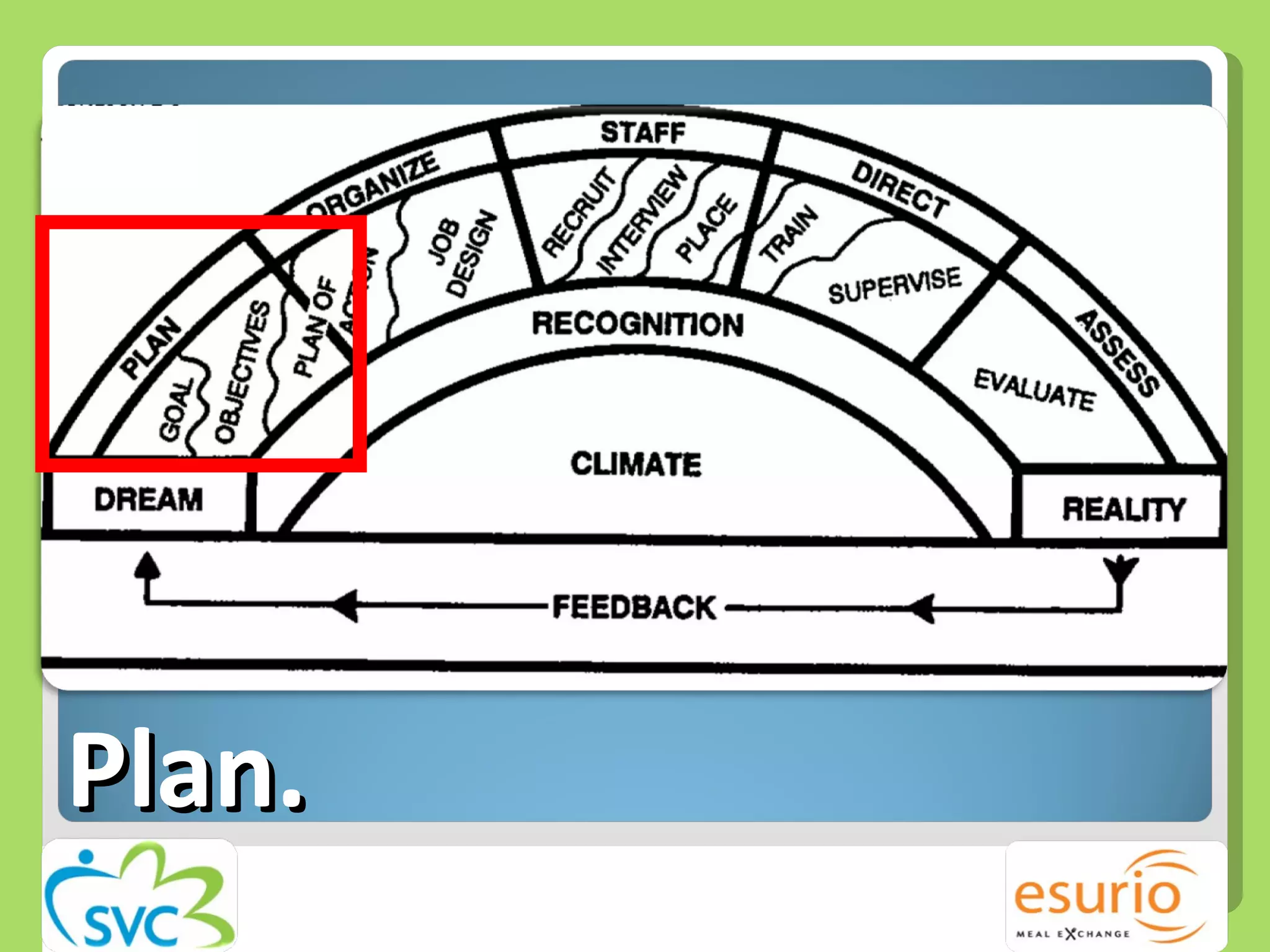 Plan. 
