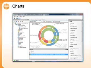 ChartsThe Chart tab in the Grid enables you to create customized charts. You can select different types like Area, Column, Doughnut, Line, Scatter, Stacked Area and Stacked Column. The horizontal axes labels hold the category and can be fed by everything that’s measurable. 