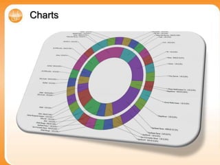 Charts