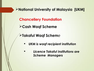 National University of Malaysia [UKM]
Chancellery Foundation
Cash Waqf Scheme
Takaful Waqf Scheme
 UKM is waqf recipie...