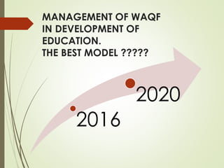 MANAGEMENT OF WAQF
IN DEVELOPMENT OF
EDUCATION.
THE BEST MODEL ?????
 