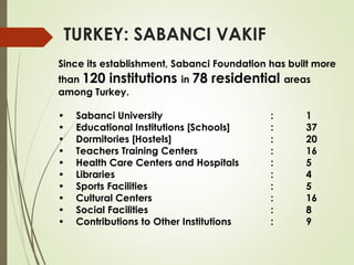 TURKEY: SABANCI VAKIF
Since its establishment, Sabanci Foundation has built more
than 120 institutions in 78 residential a...