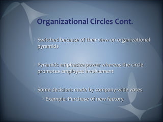 Switched because of their view on organizational
pyramids


Pyramids emphasize power whereas the circle
promotes employee involvement


Some decisions made by company-wide votes
   Example: Purchase of new factory
 