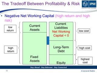Managing Working Capital in EPC Projects - 1.pdf