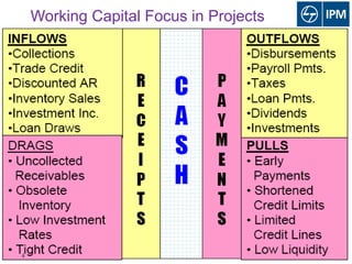 Managing Working Capital in EPC Projects - 1.pdf