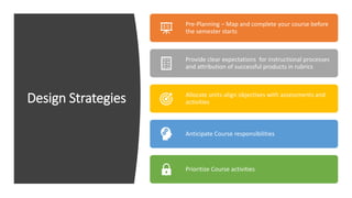 Design Strategies
Pre-Planning – Map and complete your course before
the semester starts
Provide clear expectations for instructional processes
and attribution of successful products in rubrics
Allocate units-align objectives with assessments and
activities
Anticipate Course responsibilities
Prioritize Course activities
 