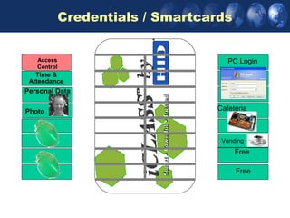 Managing your access control systems | PPT