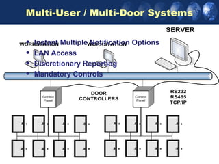 Managing your access control systems | PPT
