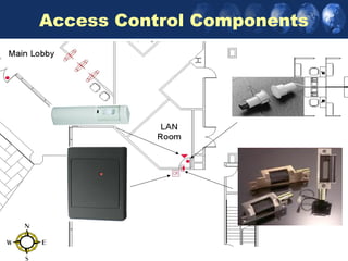 Access Control Components
 