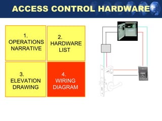 Managing your access control systems | PPT