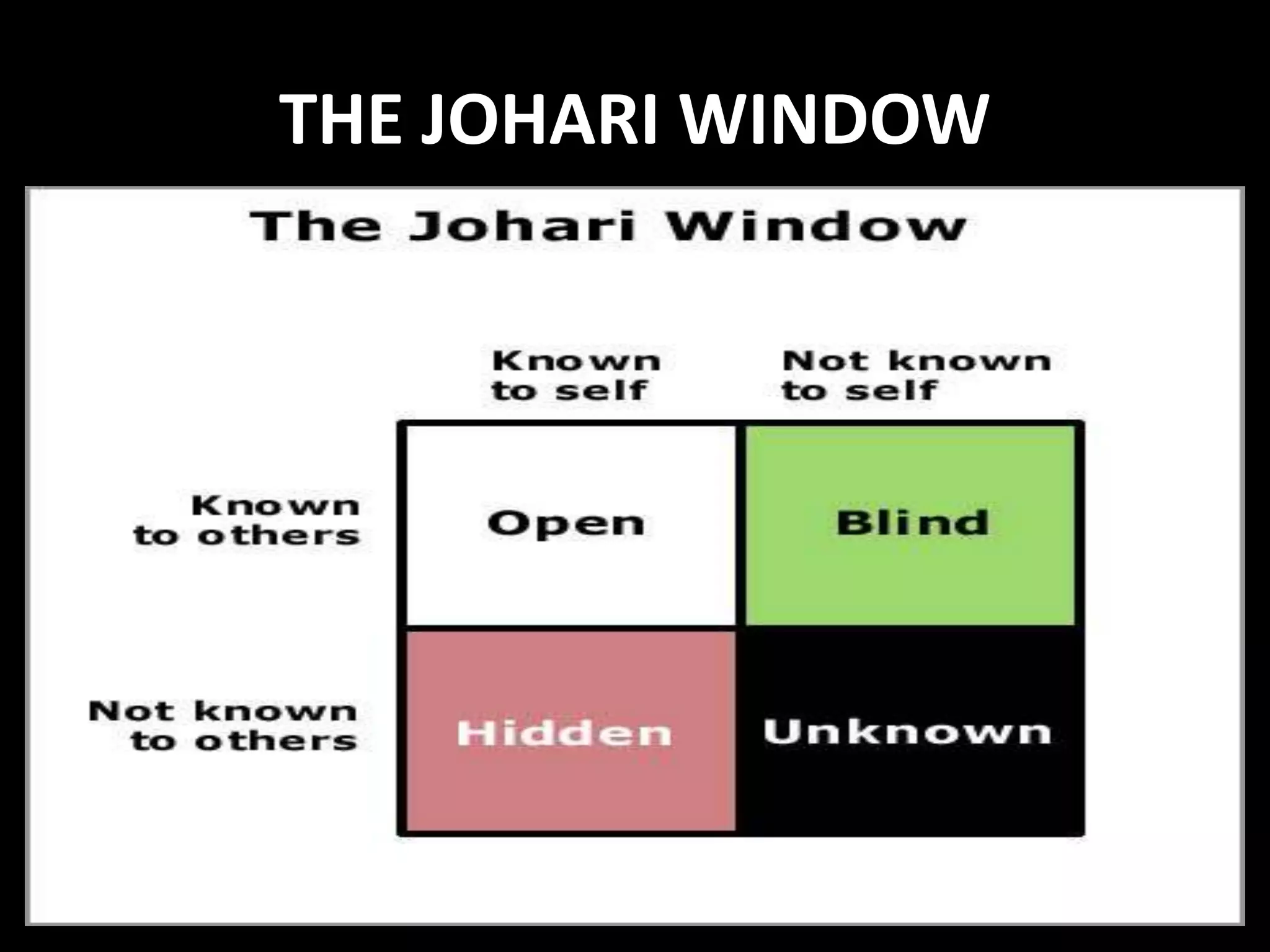 THE JOHARI WINDOW