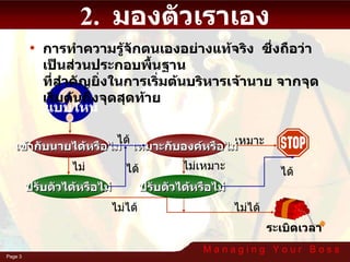 2.  มองตัวเราเอง การทำความรู้จักตนเองอย่างแท้จริง  ซึ่งถือว่าเป็นส่วนประกอบพื้นฐาน ที่สำคัญยิ่งในการเริ่มต้นบริหารเจ้านาย จากจุดเริ่มต้นถึงจุดสุดท้าย เหมาะกับองค์หรือไม่ ไม่ได้ ระเบิดเวลา เหมาะ ไม่ได้ เข้ากับนายได้หรือไม่ ไม่ได้ ปรับตัวได้หรือไม่ ไม่เหมาะ ปรับตัวได้หรือไม่ ได้ ได้ ได้ แบบไหน 