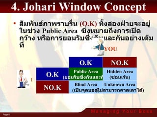 4. Johari Window Concept สัมพันธ์ภาพราบรื่น  (O.K)   ทั้งสองฝ่ายจะอยู่ในช่วง  Public Area  ซึ่งหมายถึงการเปิดกว้าง หรือการยอมรับซึ่งกันและกันอย่างเต็มที่ O.K NO.K O.K Public Area ( ยอมรับซึ่งกันและกัน ) Hidden Area ( ซ่อนเร้น ) NO.K Blind Area ( เป็นจุดบอด ) Unknown Area ( ไม่สามารถคาดเดาได้ ) I YOU 