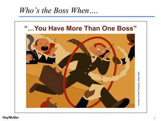 Who’s the Boss When….

             “…You Have More Than One Boss”




                                              courtesy of Fast Company, Greg Clark
Hay/McBer                 9708-3684-STFM-PC                                          2
 