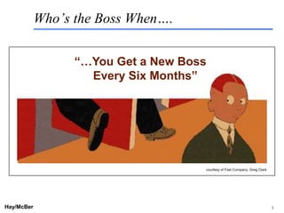 Who’s the Boss When….

                  “…You Get a New Boss
                    Every Six Months”




                                              courtesy of Fast Company, Greg Clark




Hay/McBer                 9708-3684-STFM-PC                                          3
 