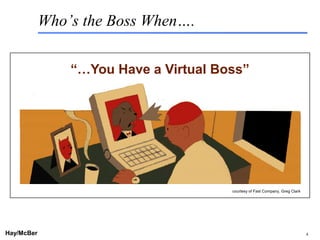 Who’s the Boss When….

                “…You Have a Virtual Boss”




                                              courtesy of Fast Company, Greg Clark




Hay/McBer                 9708-3684-STFM-PC                                          4
 
