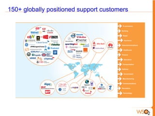150+ globally positioned support customers
 