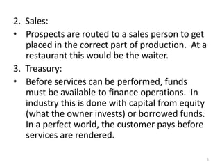 The Flows of Activity Through an OrganizationOur bodies require food, air, and water to live.  Those substances are systematically processed by our bodies.  Businesses also operate on a system of flows that can be understood. Communication: Someone comes through the front door, calls into your facility, or emails you, etc.