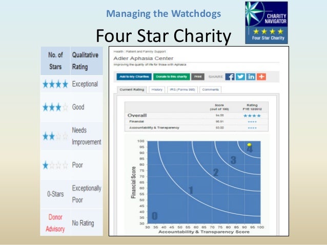 charity watchdog charity watchdog