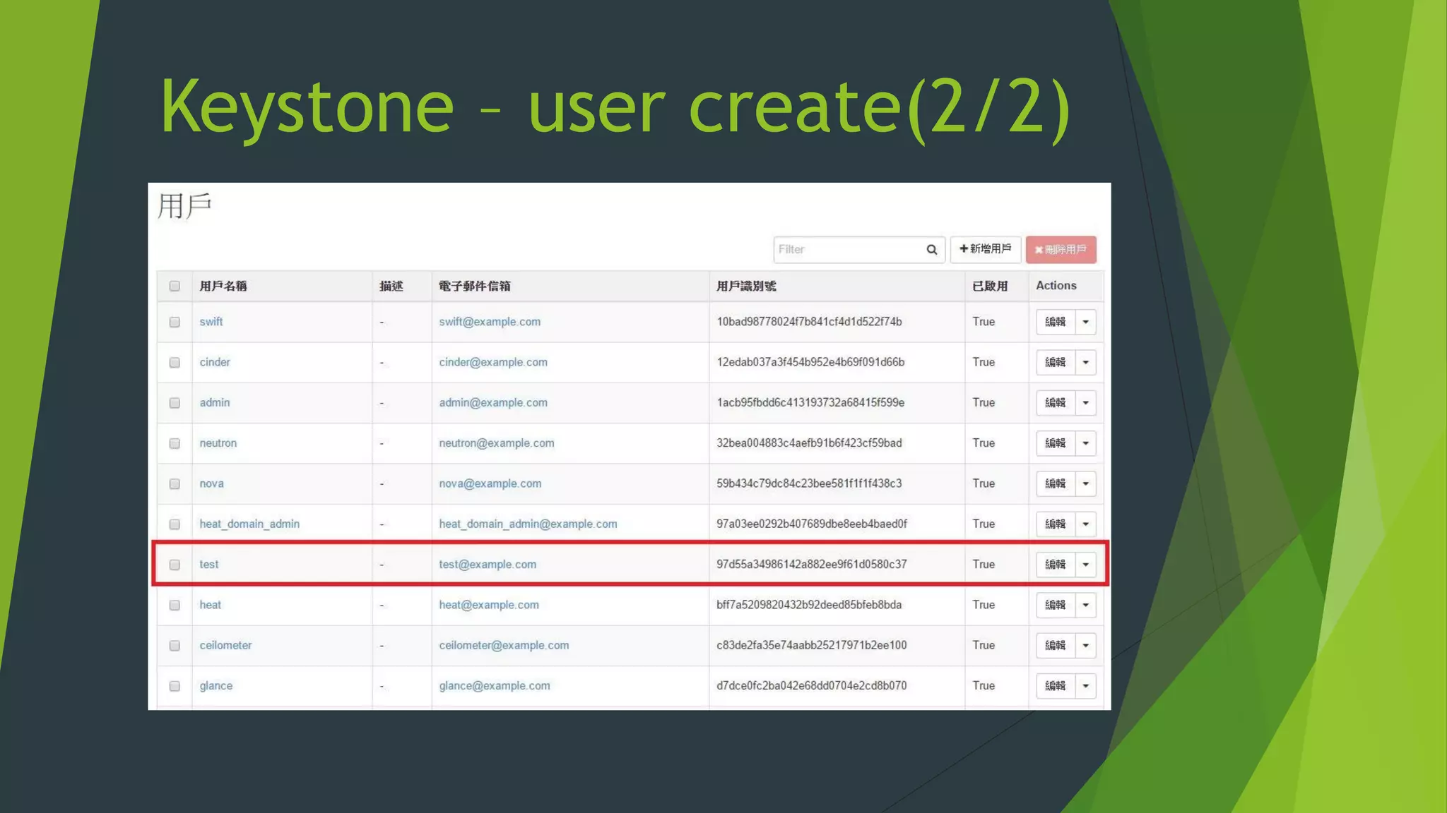 Keystone – user create(2/2)
 