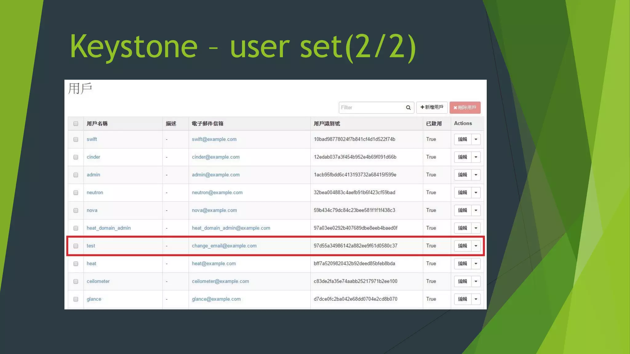 Keystone – user set(2/2)
 