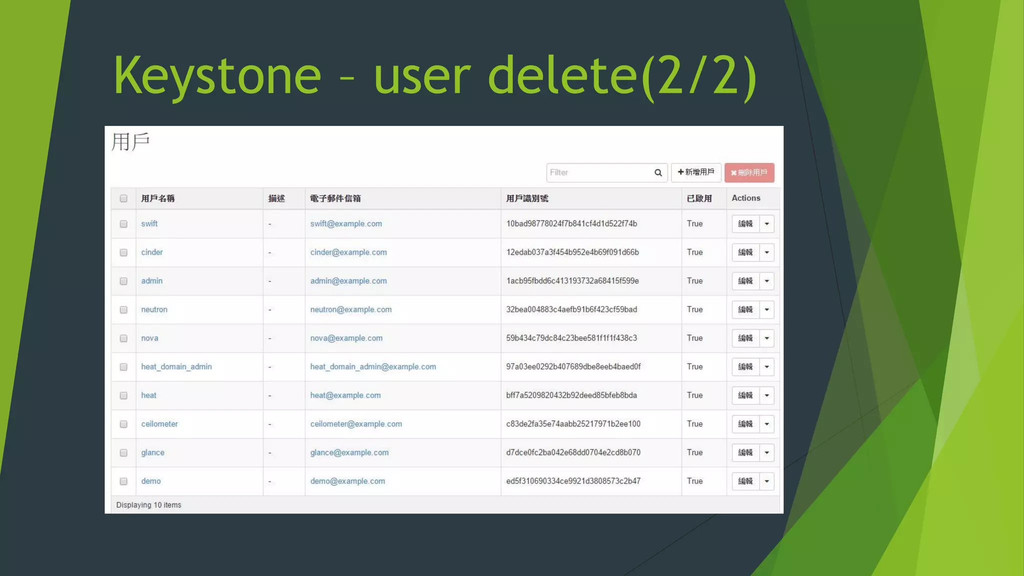 Keystone – user delete(2/2)
 
