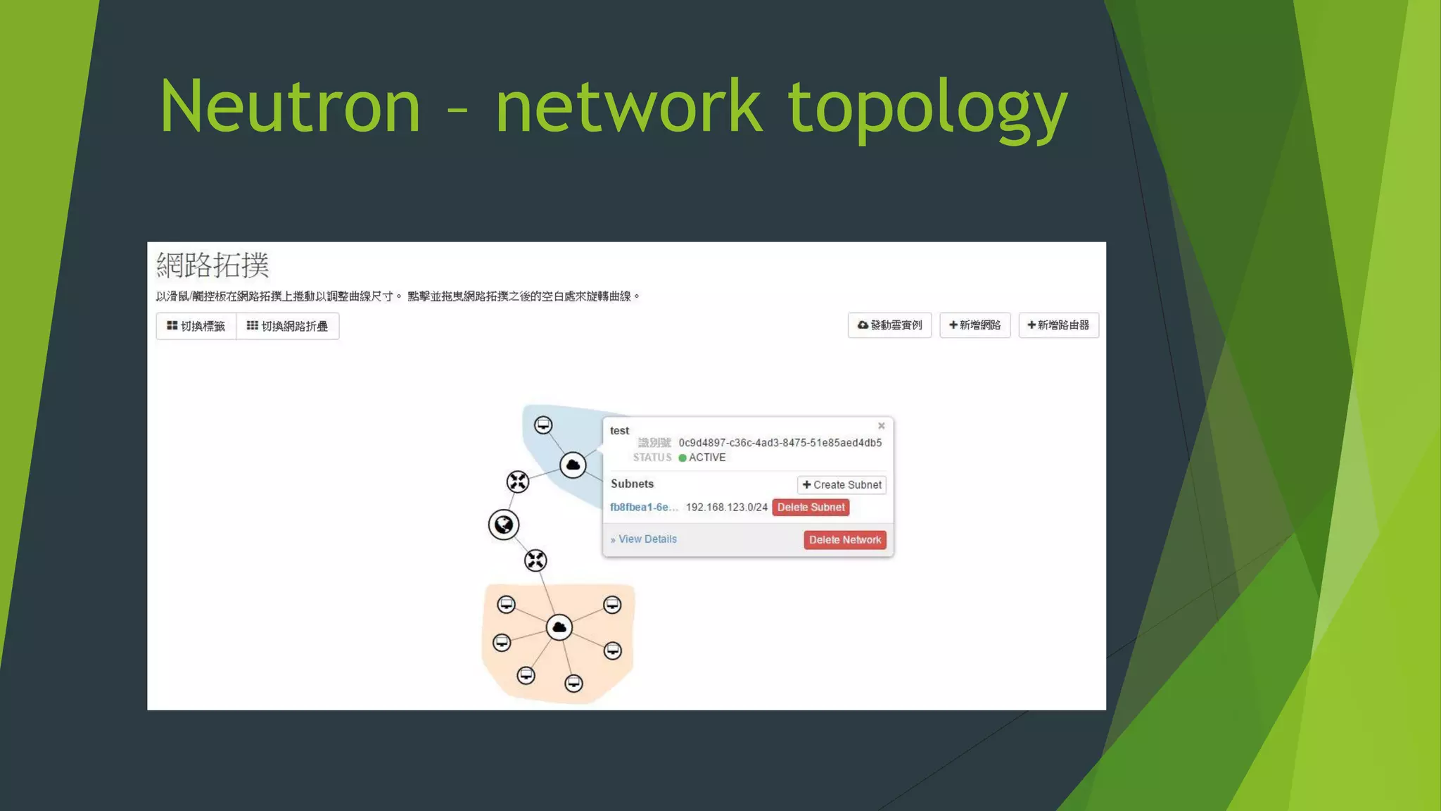 Neutron – network topology
 