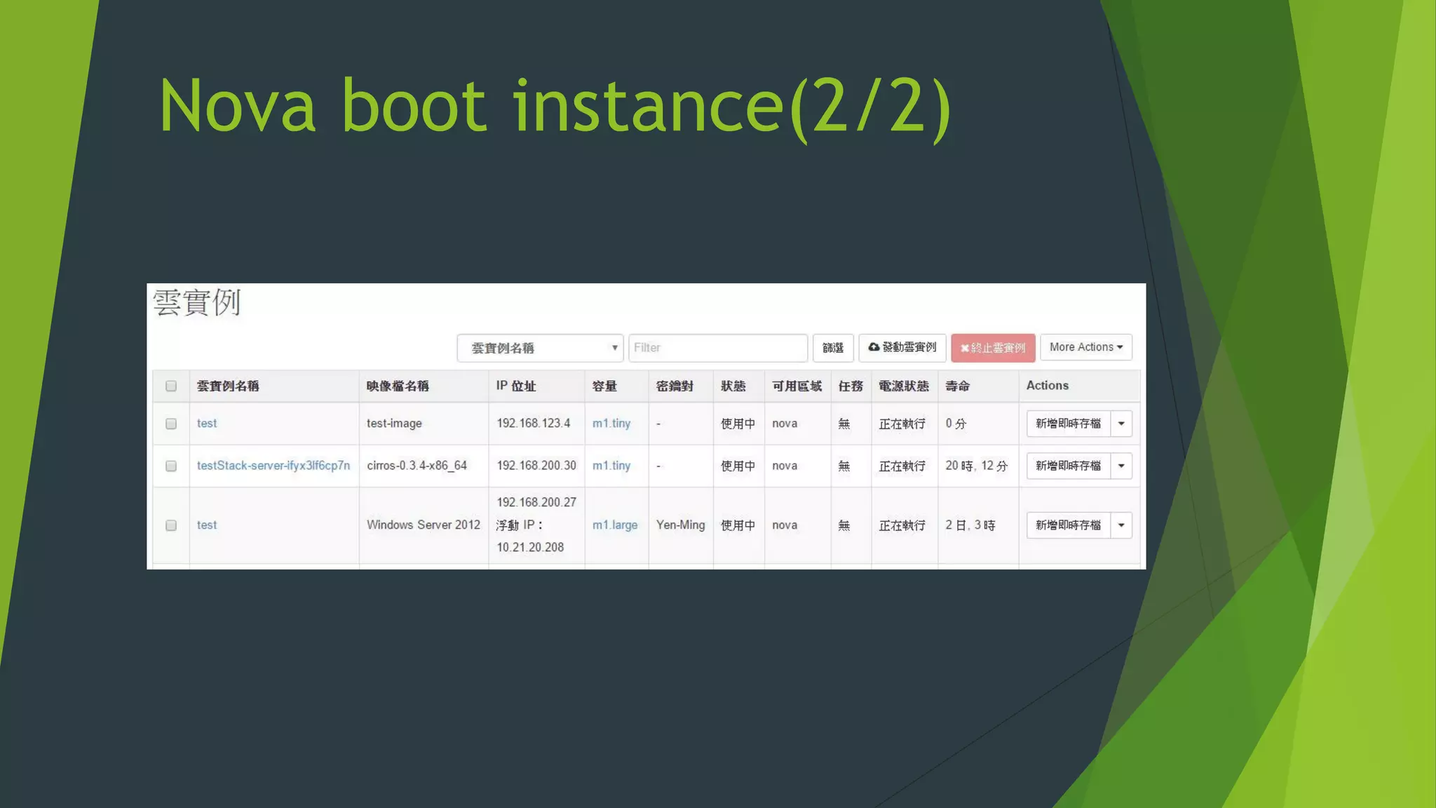 Nova boot instance(2/2)
 