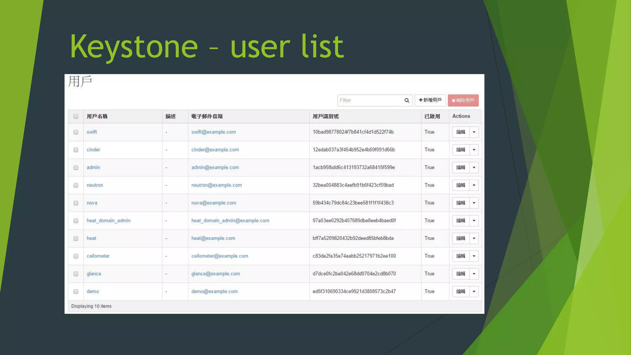 Keystone – user list
 