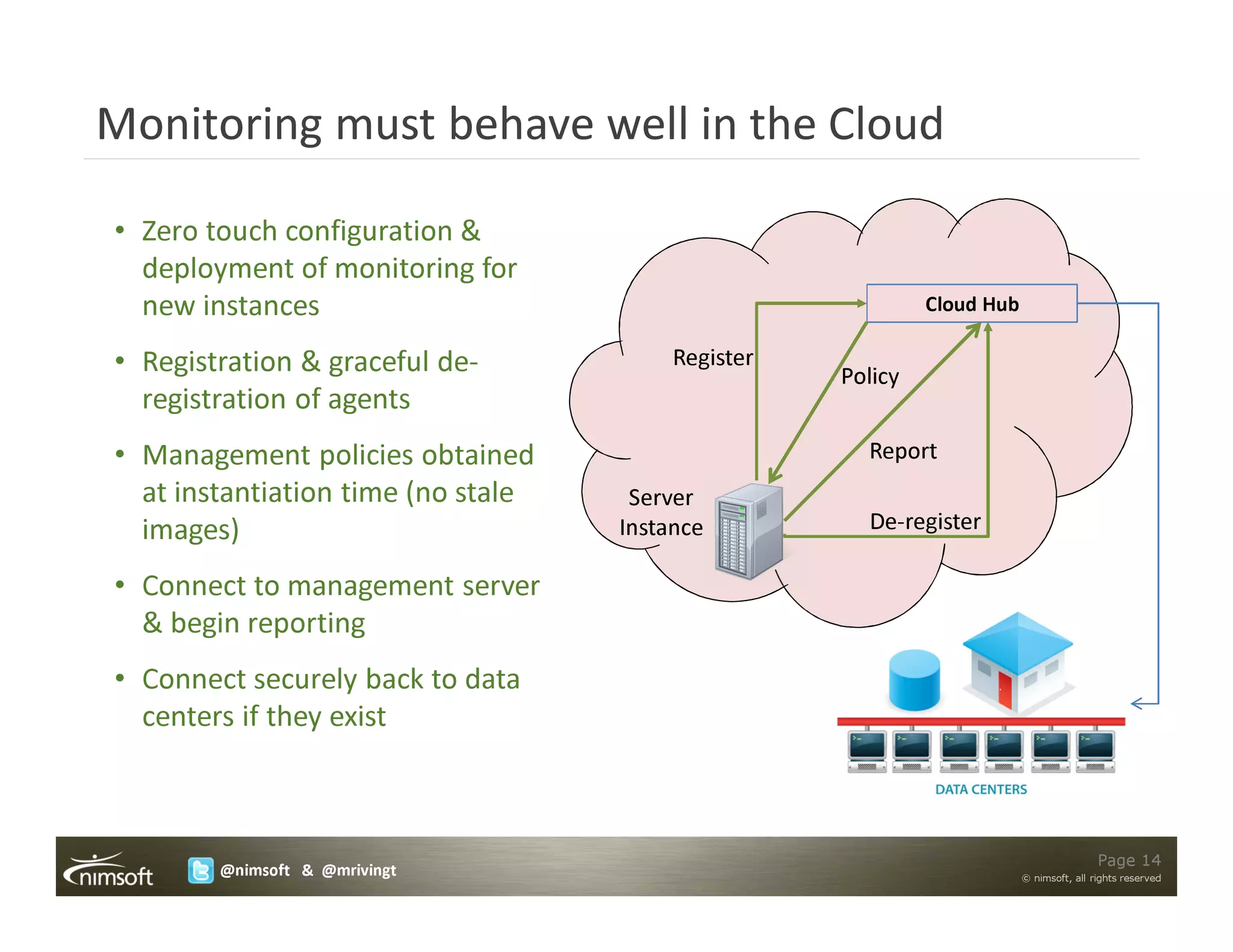Monitoring must behave well in the Cloud

• Zero touch configuration &
  deployment of monitoring for
  new instances                                              Cloud Hub

• Registration & graceful de-            Register
                                                    Policy
  registration of agents
• Management policies obtained                        Report
  at instantiation time (no stale    Server
  images)                           Instance          De-register

• Connect to management server
  & begin reporting
• Connect securely back to data
  centers if they exist



                                                                                         Page 14
        @nimsoft & @mrivingt                                             © nimsoft, all rights reserved
 