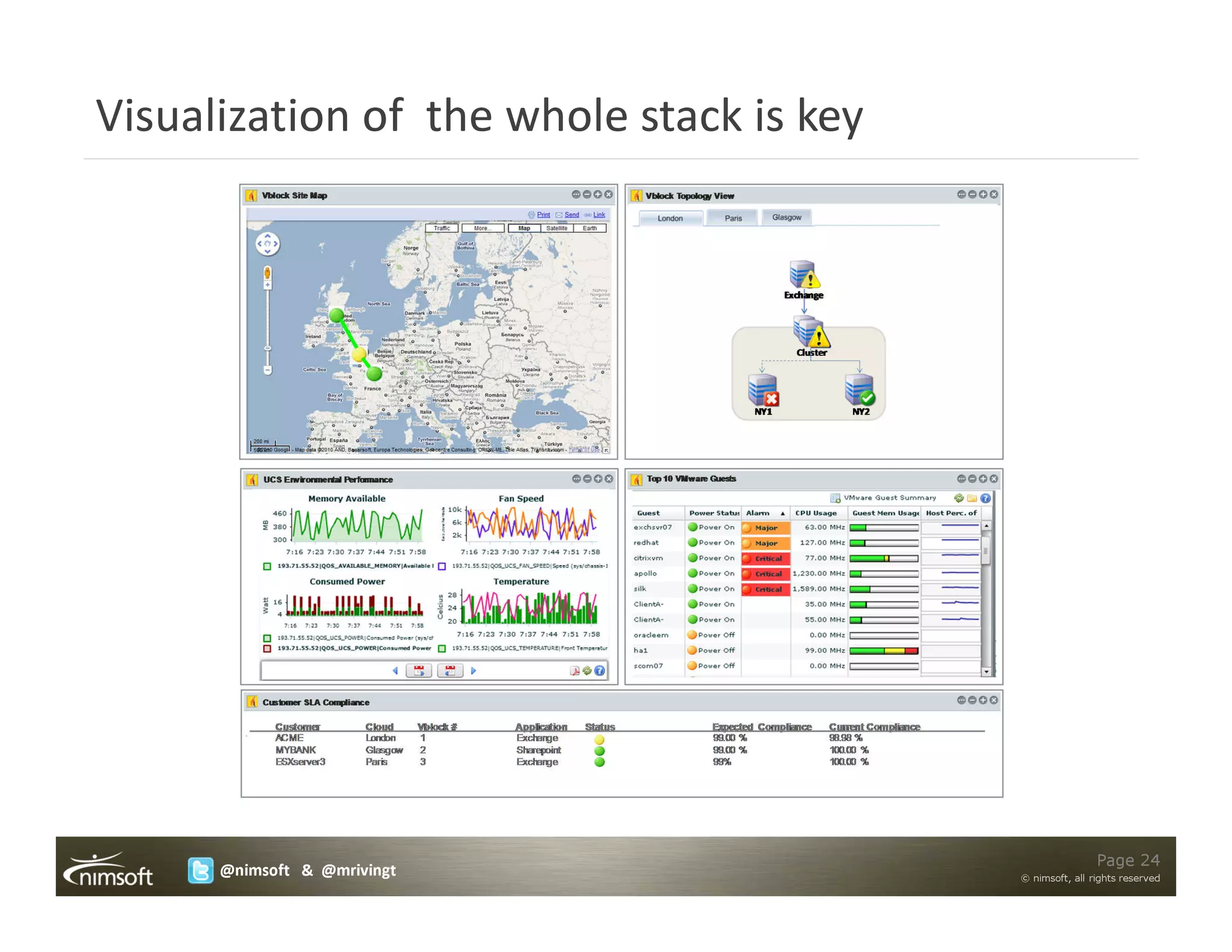 Visualization of the whole stack is key




                                                          Page 24
      @nimsoft & @mrivingt                © nimsoft, all rights reserved
 