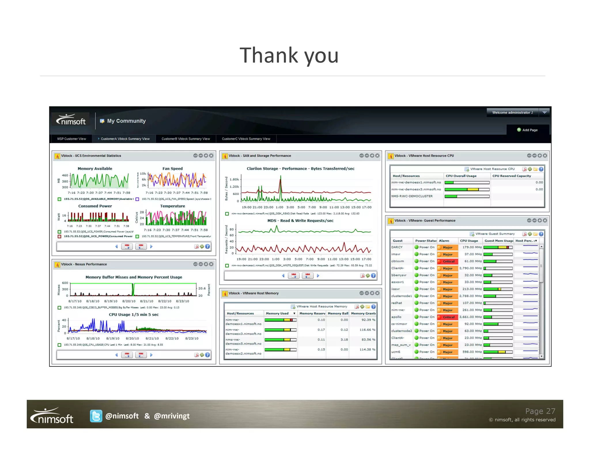 Thank you




                                                   Page 27
@nimsoft & @mrivingt               © nimsoft, all rights reserved
 