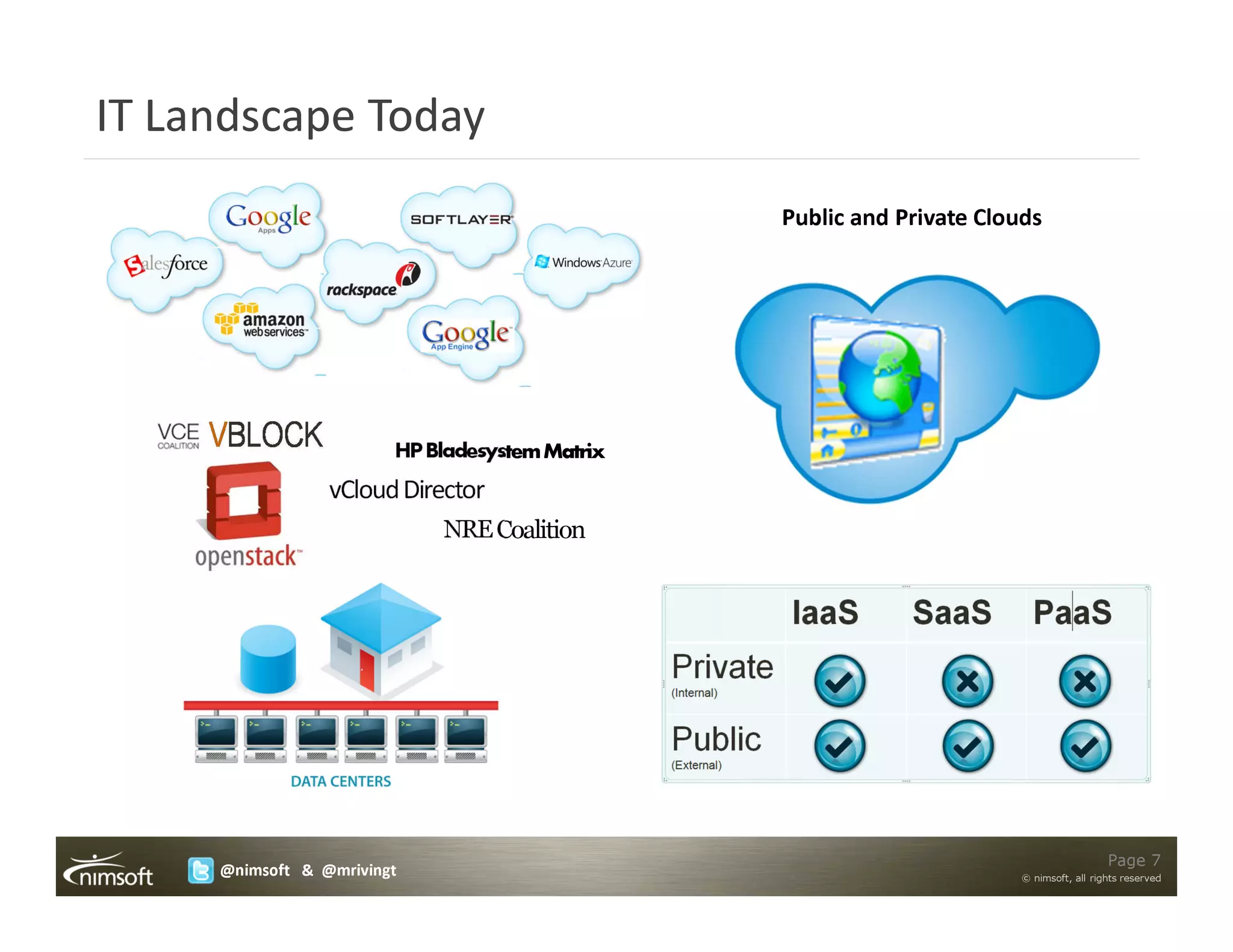 IT Landscape Today
                                                Public and Private Clouds




                        HP Bladesystem Matrix
                 vCloud Director
                            NRE Coalition




                                                                                        Page 7
     @nimsoft & @mrivingt                                             © nimsoft, all rights reserved
 