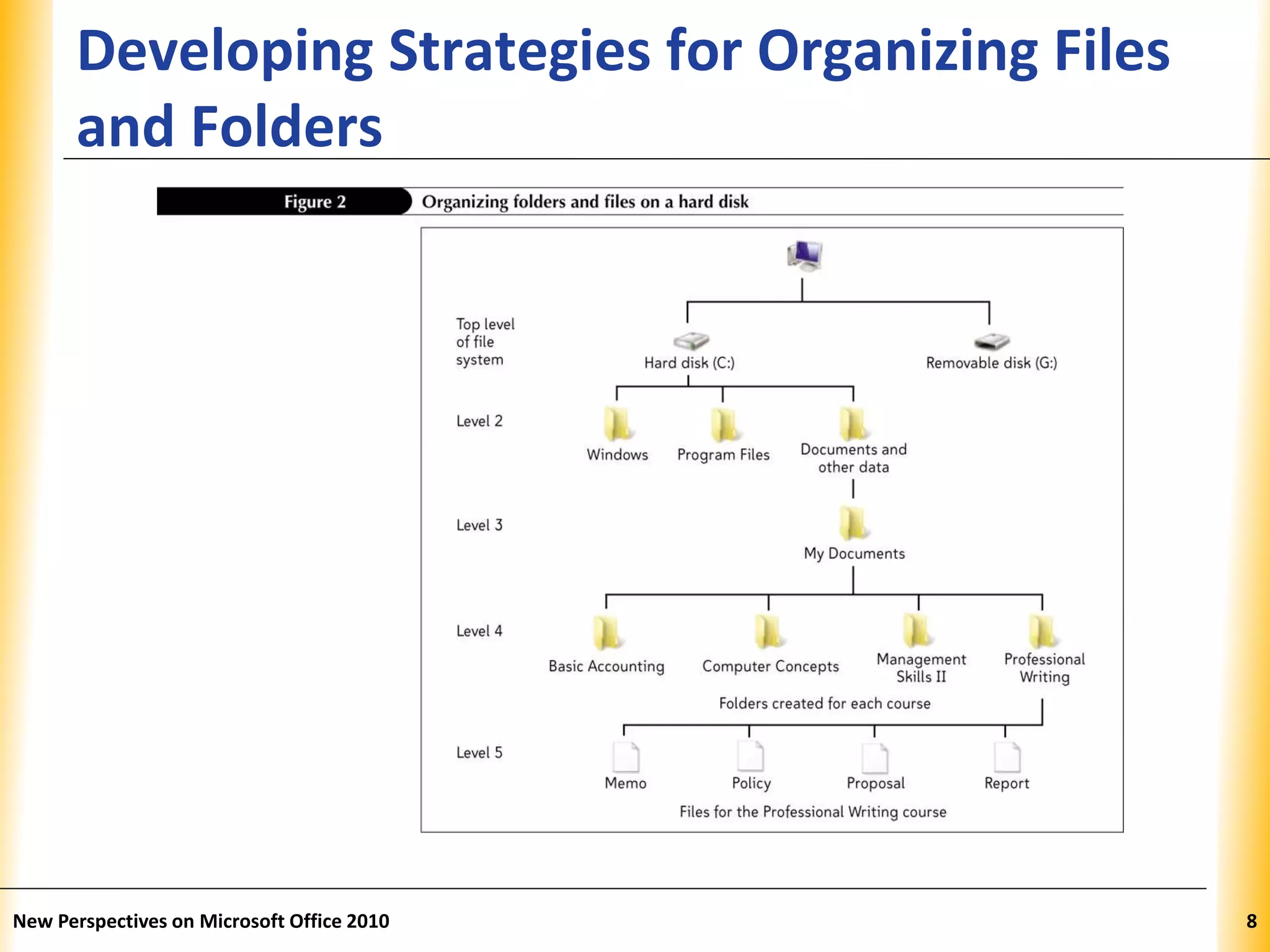 XPXPXP
Developing Strategies for Organizing Files
and Folders
New Perspectives on Microsoft Office 2010 8
 