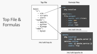 Managing Your Infrastructure on Azure using SaltStack | PPT