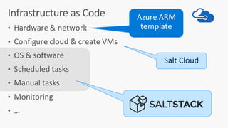 Managing Your Infrastructure on Azure using SaltStack | PDF