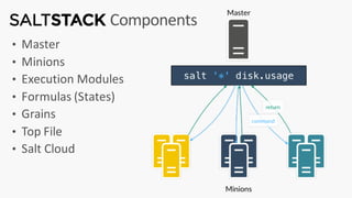 Managing Your Infrastructure on Azure using SaltStack | PDF