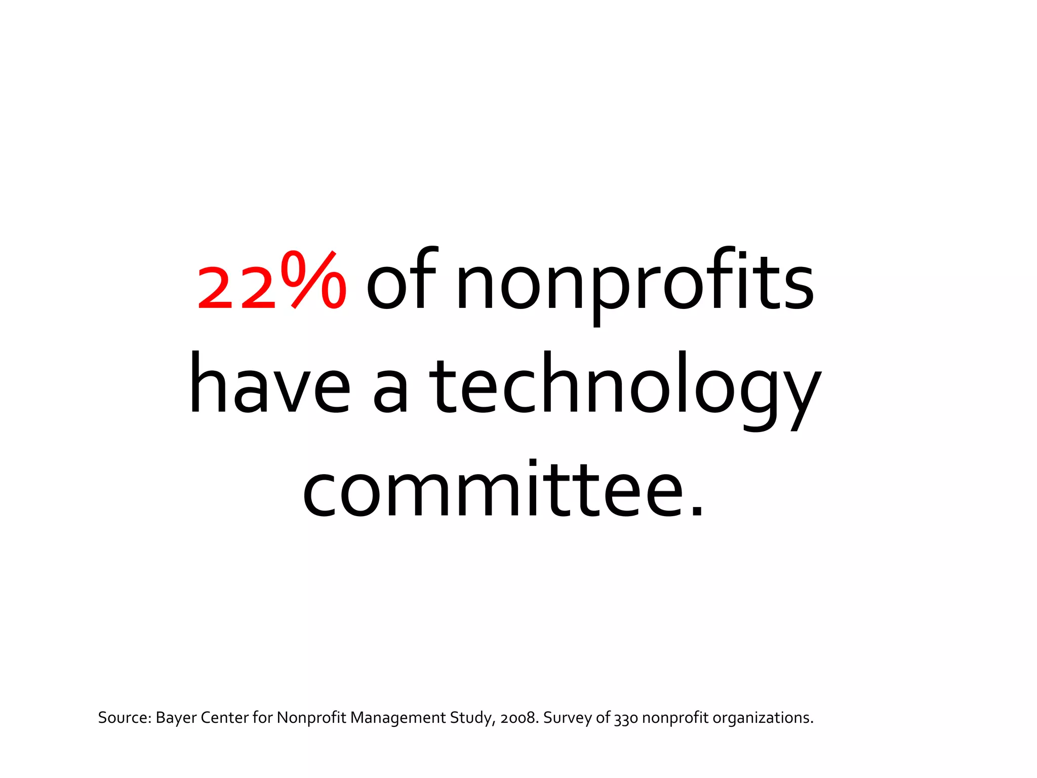 22%  of nonprofits have a technology committee. Source: Bayer Center for Nonprofit Management Study, 2008. Survey of 330 nonprofit organizations. 