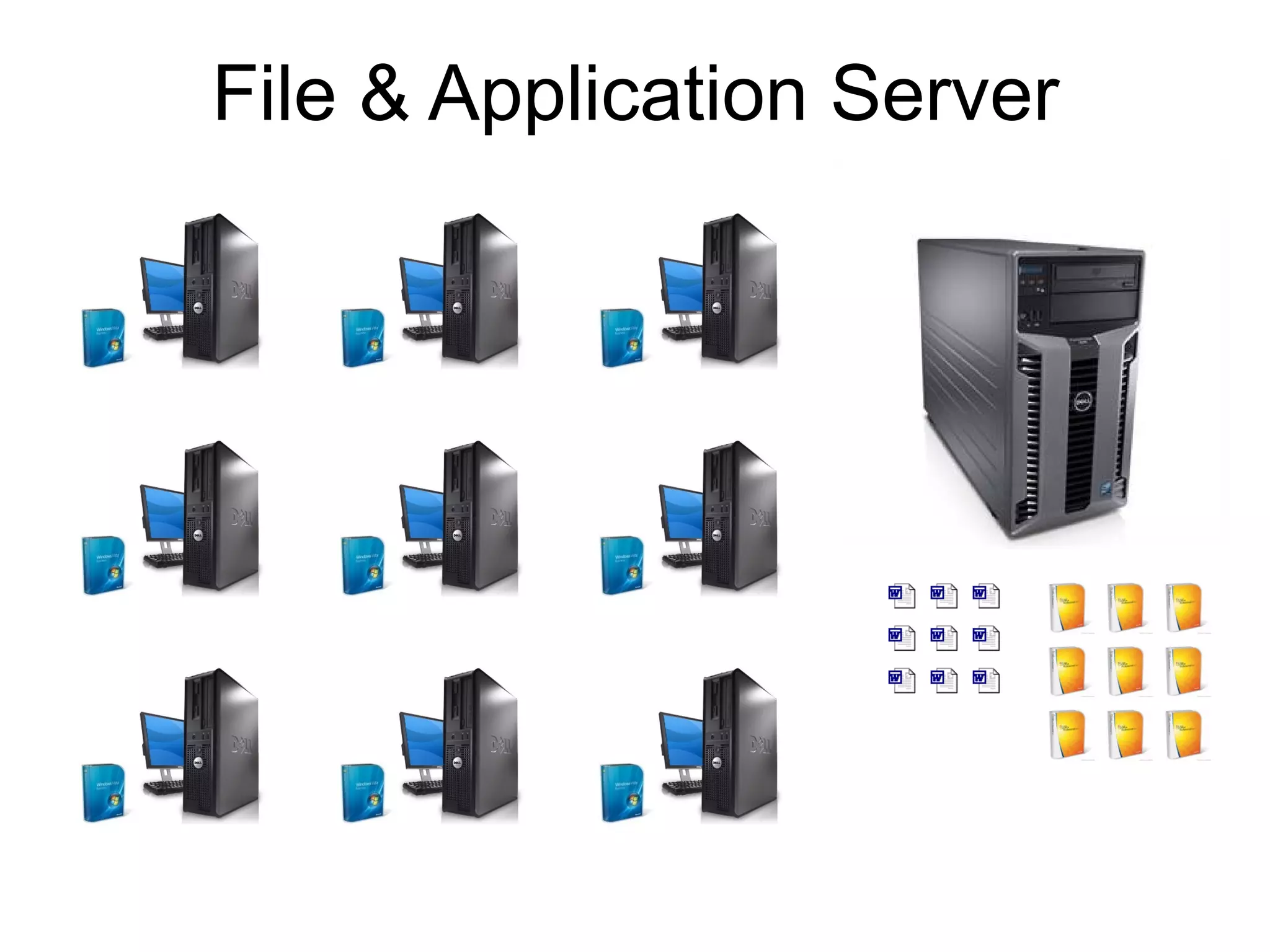 File & Application Server 