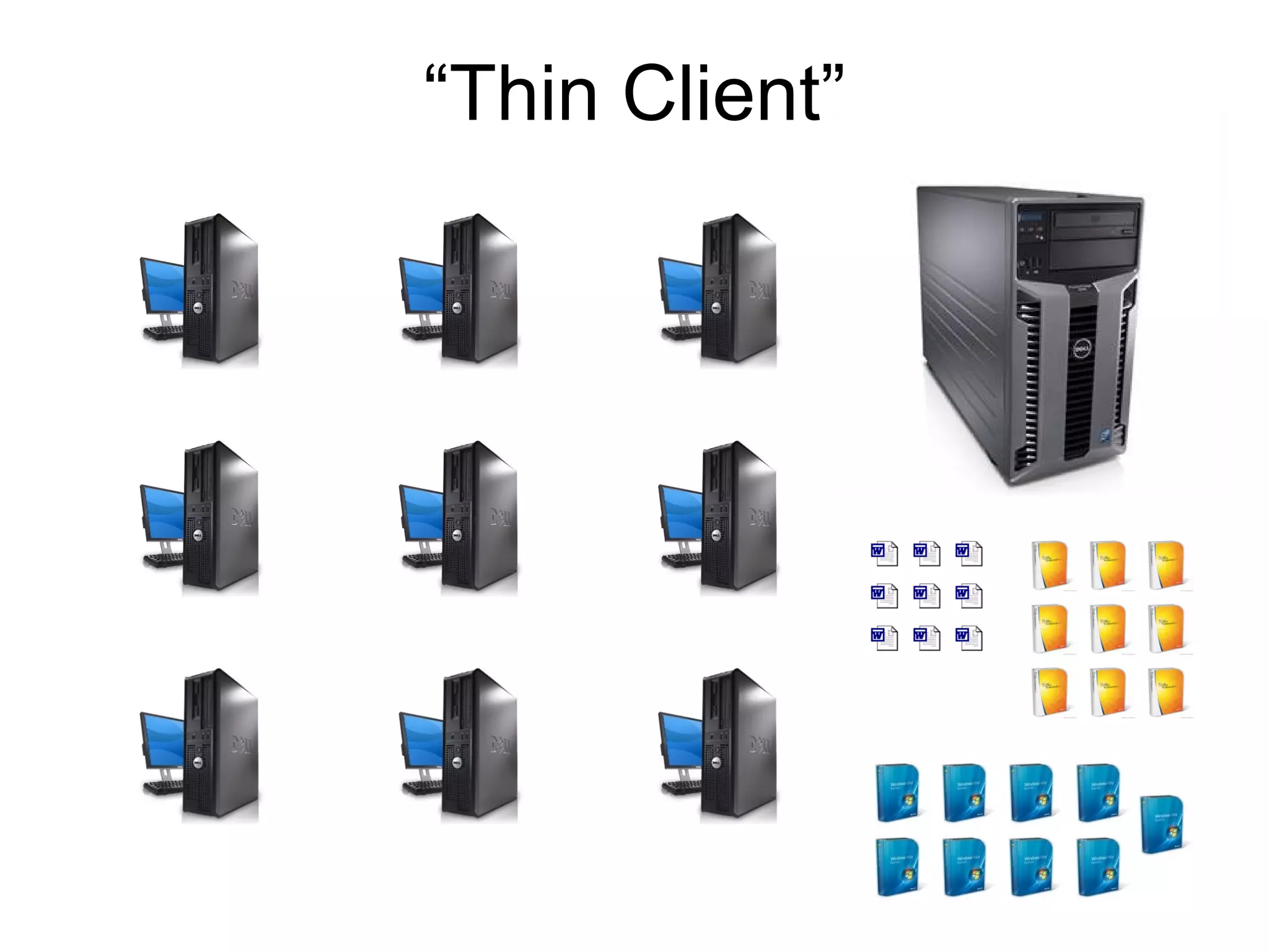“ Thin Client” 