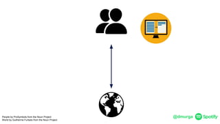 @dmurgaPeople by ProSymbols from the Noun Project
World by Guilherme Furtado from the Noun Project
 