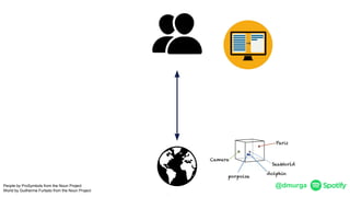 @dmurgaPeople by ProSymbols from the Noun Project
World by Guilherme Furtado from the Noun Project
 