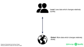 @dmurgaPeople by ProSymbols from the Noun Project
World by Guilherme Furtado from the Noun Project
Global: More data which changes relatively
slowly.
Local: Less data which changes relatively
quickly.
 
