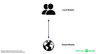 @dmurgaPeople by ProSymbols from the Noun Project
World by Guilherme Furtado from the Noun Project
Local Models
Global Models
 