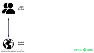@dmurgaPeople by ProSymbols from the Noun Project
World by Guilherme Furtado from the Noun Project
Global
Models
Local
Models
 