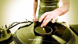 Your product
Your customer
 