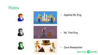 @dmurga
Roles
‣ Applied ML Eng
‣ ML Tool Eng
‣ Core Researcher
 