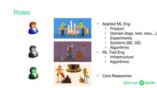@dmurga
Roles
‣ Applied ML Eng
‣ Product
‣ Domain (logs, text, recs,...)
‣ Experiments
‣ Systems (BE, DE)
‣ Algorithms
‣ ML Tool Eng
‣ Infrastructure
‣ Algorithms
‣ Core Researcher
 