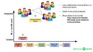 @dmurga
M.V. ML
Product
No New
ML
Proto ML
Product
Mature ML
Product
v2 and
beyond
Integrated
Isolated
Central ML
Squad
Cross-functional
Squad
‣ Less collaboration among MLers, so
need to be senior
‣ Easier to be product-aligned
‣ MLers likely to do non-ML
They need to be flexible
PM needs to be skilled to
cross-prioritize
MLv.non-MLwork
 